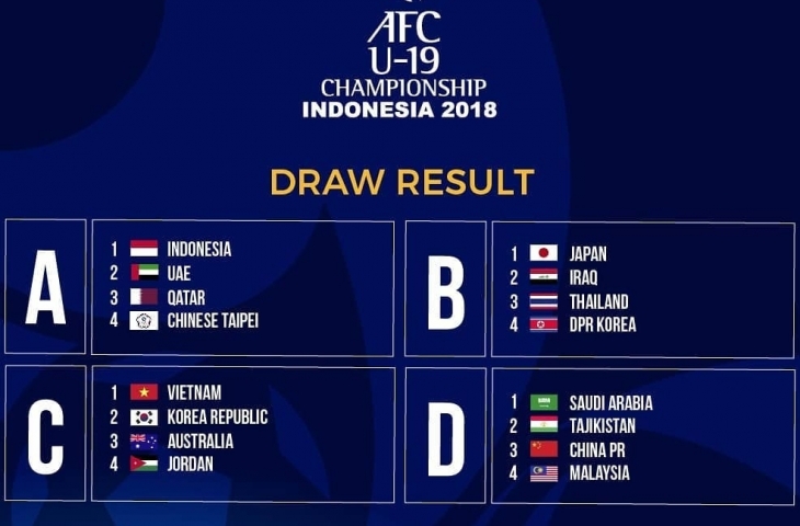 Pembagian grup Piala Asia U-19. (Sumber: PSSI.org).