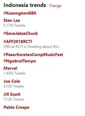 #KosongkanGBK Trending Topic di Twitter