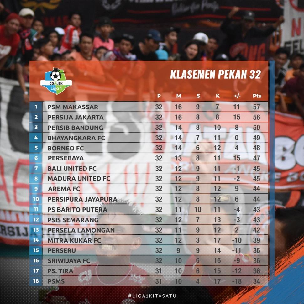 Klasemen Sementara Liga 1 Pekan ke-32