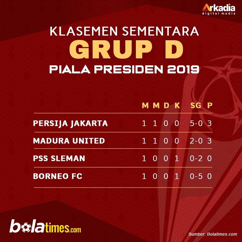 Klasemen sementara Grup D Piala Presiden 2019. [bolatimes.com]