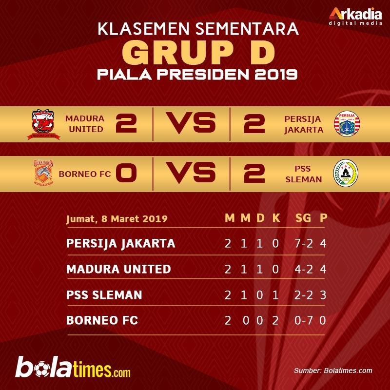 Hasil dan klasemen matchday kedua Grup D Piala Presiden 2019. (Bolatimes) 