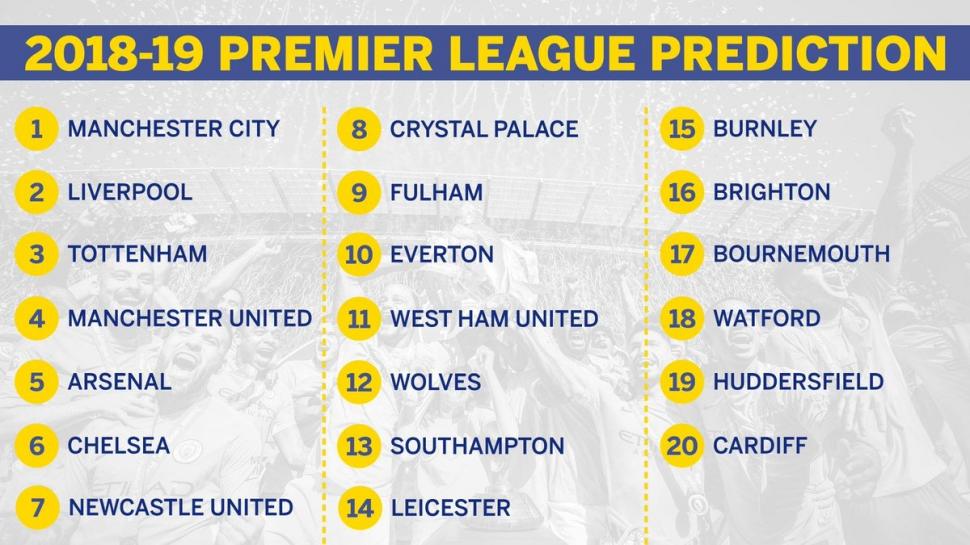 Prediksi Liga Primer Inggris 2018/2019. [ESPN/Twitter]