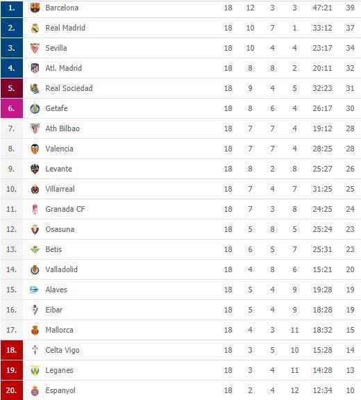 Klasemen terbaru Liga Spanyol 2019/2020. (Dok. Flashscore).