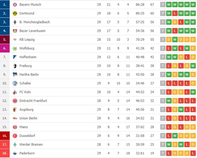 Klasemen terbaru Bundesliga Jerman 2019/2020. (Flashscore).