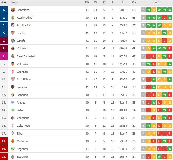 Klasemen terbaru La Liga Spanyol. (Dok. Flashcore).