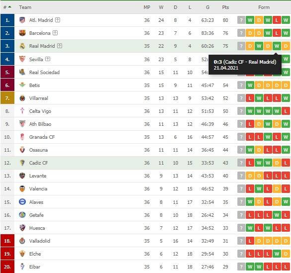 Klasemen terbaru La Liga Spanyol. (Dok. Flashcore).