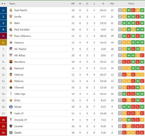 Klasemen Terbaru Liga 1. (Flashscore)