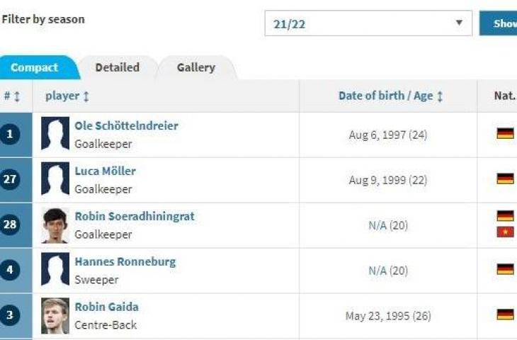 Robin Soeradhiningrat. (Transfermarkt)