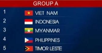 Hasil drawing SEA Games 2021. (Soha.vn)