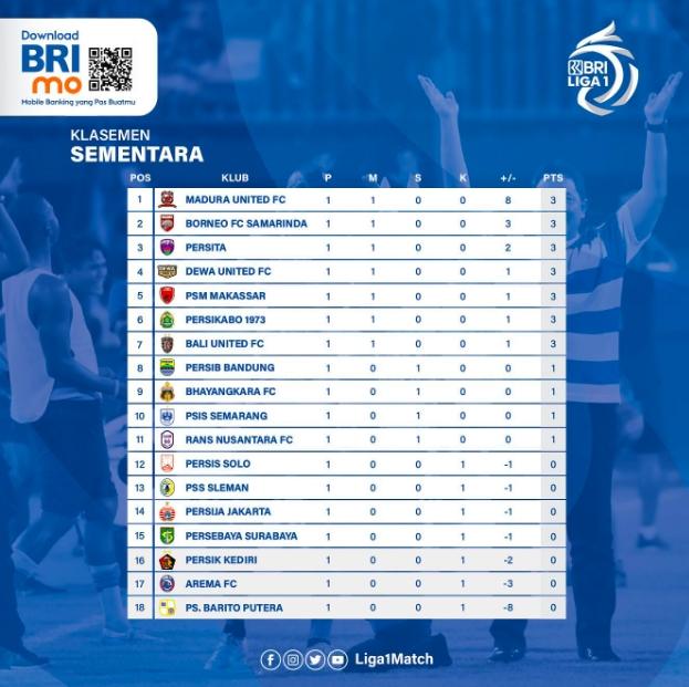 Berikut klasemen terbaru Liga 1 2022.