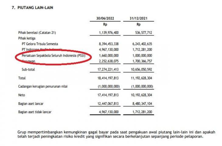  PT Bali Bintang Sejahtera Tbk yang menyebutkan kalau PSSI punya utang dengan Bali United (emiten.kontan.co.id)