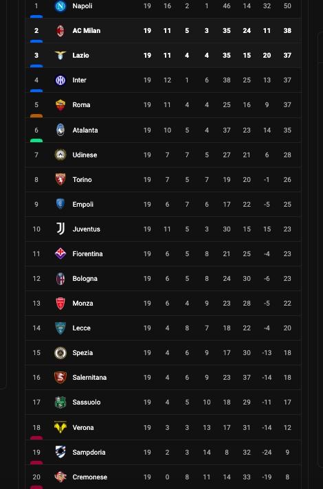 Klasemen terbaru Liga Italia usai Lazio hajar AC Milan 4-0.