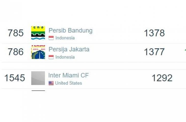 Ranking klub Persib Bandung, Persija Jakarta dan Inter Miami (footballdatabase)