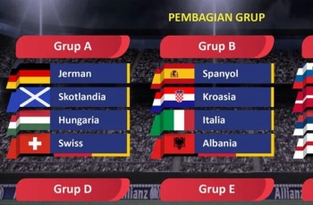 Jadwal Euro 2024 Babak Grup Dimulai Kapan? Ini Daftar Lokasi dan Jam Kickoff