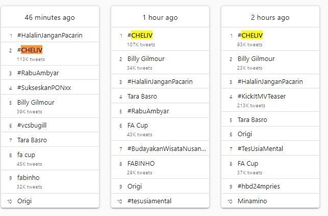 Hashtag CHELIV trending di Twitter. (Trends24.in)