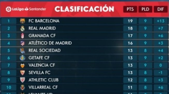 Klasemen Liga Spanyol pekan ke-9 Screenshot Twitter @LaLiga