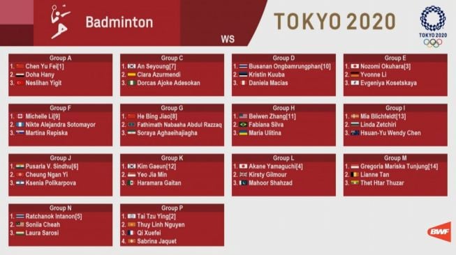 Hasil undian sektor tunggal putri bulutangkis di Olimpiade Tokyo. [Dok. BWF]