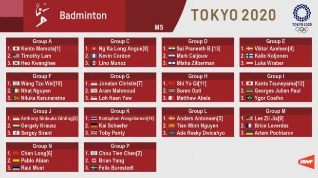 Hasil undian sektor tunggal putra bulutangkis di Olimpiade Tokyo. [Dok. BWF]