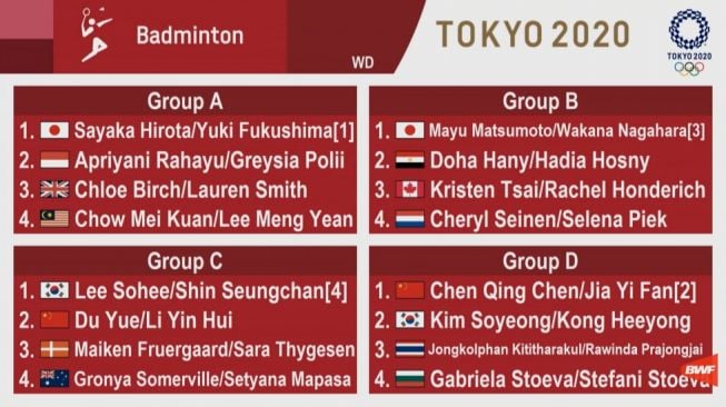 Hasil undian sektor ganda putri bulutangkis di Olimpiade Tokyo. [Dok. BWF]