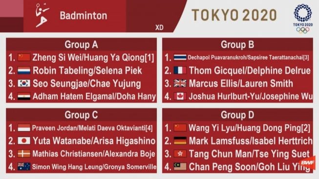 Hasil undian sektor ganda campuran bulutangkis di Olimpiade Tokyo. [Dok. BWF]