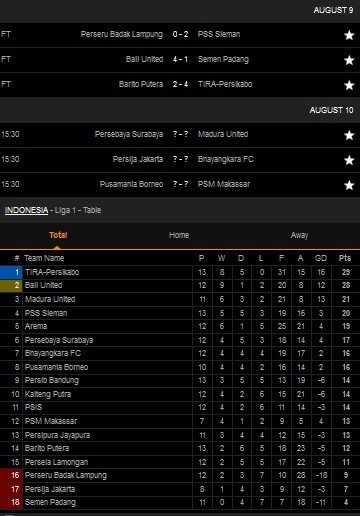 Klasemen sementara Liga 1 2019 (Sumber: Livescore)