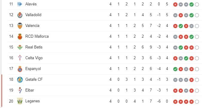 Klasemen sementara Liga Spanyol 2019/2020