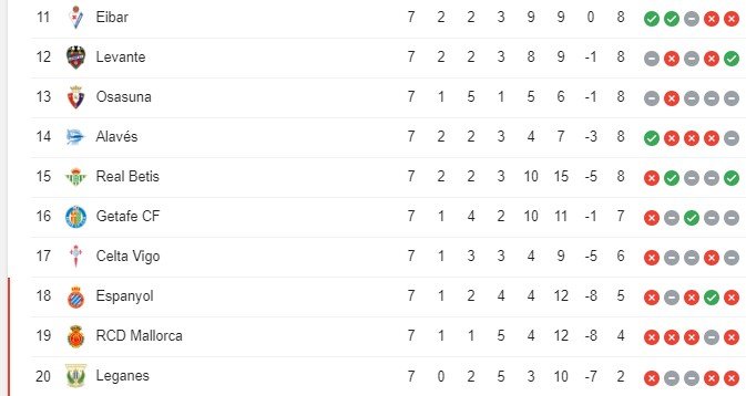 Klasemen sementara Liga Spanyol 2019/2020