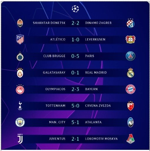 Hasil Liga Champions Screenshot Twitter @ChampionsLeague