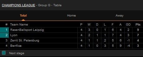 Klasemen Grup G Liga Champions 2019/20 [sumber: Livescore]