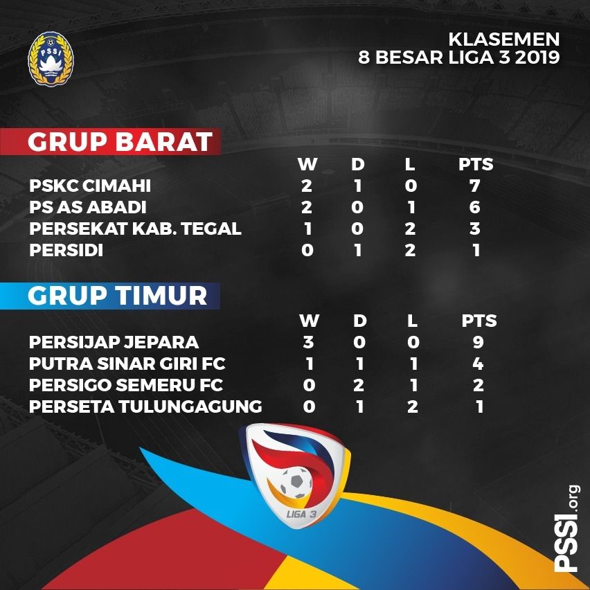 Daftar enam tim yang berhasil promosi ke Liga 2. (Dok. PSSI)