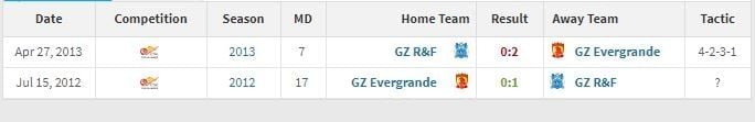 Rekor pertemuan Sergio Farias versus Marcelo Lippi. (Dok. Transfermarkt).