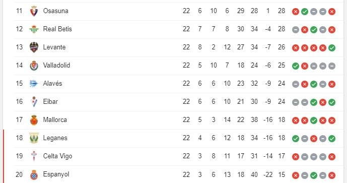 Klasemen sementara Liga Spanyol 2019/2020