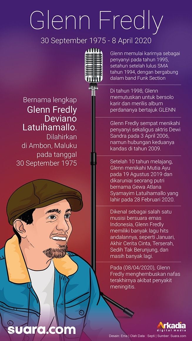 Infografis Glenn Fredly meninggal dunia dan catatan ringkas perjalanan hidupnya. [Suara.com]