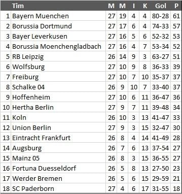 Klasemen Liga Jerman 