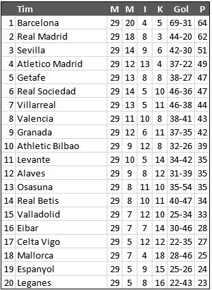 Klasemen Liga Spanyol Pekan ke-29