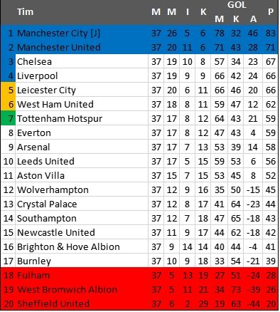 klasemen