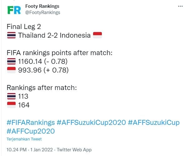 Ranking FIFA timnas Indonesia. (Twitter/@FootyRankings)