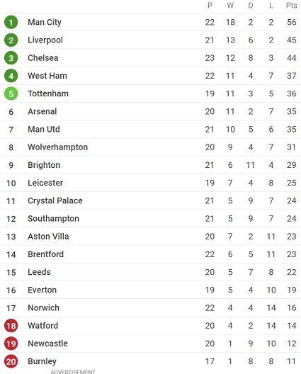 Berikut klasemen Liga Inggris. [SofaScore]