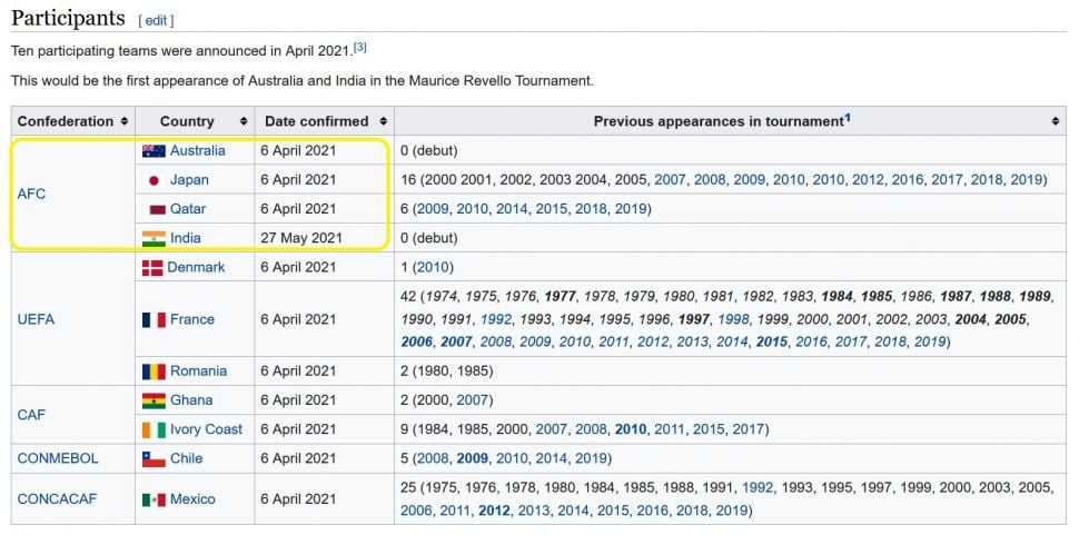 Daftar negara peserta Turnamen Toulon edisi 2021 yang penyelenggaraannya diundur dan dijadwalkan tahun 2022 ini. [festival-foot-espoirs.com/Wikipedia]